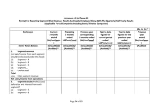Page 34 of 53
Annexure -III to Clause 41
Format For Reporting Segment Wise Revenue, Results And Capital Employed Along With The Quarterly/Half Yearly Results
(Applicable For All Companies Including Banks/ Finance Companies)
(Rs. in Cr.)*
Particulars Current
3 months
ended
(dd/mm/yyyy
)
Preceding
3 months
ended
(dd/mm/yyyy)
Previous year
corresponding
3 months ended
(dd/mm/yyyy)
Year to date
figures for
current period
ended
(dd/mm/yyyy)
Year to date
figures for the
previous year
ended
(dd/mm/yyyy)
Previous
year
ended
(dd/mm/yyyy
)
(Refer Notes Below) (Unaudited)/
(Audited)**
(Unaudited)/
(Audited)**
(Unaudited)/
(Audited)**
(Unaudited)/
(Audited)**
(Unaudited)/
(Audited)**
(Audited)
1. Segment revenue
(net sale/income from each segment
should be disclosed under this head)
(a) Segment – A
(b) Segment – B
(c) Segment – C
(d) Segment....
(e) Unallocated
Total
Less: Inter segment revenue
Net sales/income from operations
2. Segment results Profit/( Loss)
before tax and interest from each
segment)#
(a) Segment – A
(b) Segment – B
 