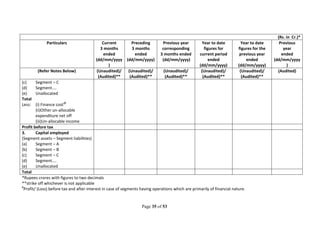 Page 35 of 53
(Rs. in Cr.)*
Particulars Current
3 months
ended
(dd/mm/yyyy
)
Preceding
3 months
ended
(dd/mm/yyyy)
Previous year
corresponding
3 months ended
(dd/mm/yyyy)
Year to date
figures for
current period
ended
(dd/mm/yyyy)
Year to date
figures for the
previous year
ended
(dd/mm/yyyy)
Previous
year
ended
(dd/mm/yyyy
)
(Refer Notes Below) (Unaudited)/
(Audited)**
(Unaudited)/
(Audited)**
(Unaudited)/
(Audited)**
(Unaudited)/
(Audited)**
(Unaudited)/
(Audited)**
(Audited)
(c) Segment – C
(d) Segment....
(e) Unallocated
Total
Less: (i) Finance cost@
(ii)Other un-allocable
expenditure net off
(iii)Un-allocable income
Profit before tax
3. Capital employed
(Segment assets – Segment liabilities)
(a) Segment – A
(b) Segment – B
(c) Segment – C
(d) Segment....
(e) Unallocated
Total
*Rupees crores with figures to two decimals
**strike off whichever is not applicable
#
Profit/ (Loss) before tax and after interest in case of segments having operations which are primarily of financial nature.
 