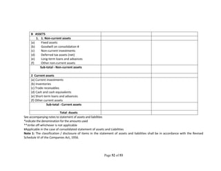 Page 52 of 53
B ASSETS
1. 1. Non-current assets
(a) Fixed assets
(b) Goodwill on consolidation #
(c) Non-current investments
(d) Deferred tax assets (net)
(e) Long-term loans and advances
(f) Other non-current assets
Sub-total - Non-current assets
2 Current assets
(a) Current investments
(b) Inventories
(c) Trade receivables
(d) Cash and cash equivalents
(e) Short-term loans and advances
(f) Other current assets
Sub-total - Current assets
Total -Assets
See accompanying notes to statement of assets and liabilities
*indicate the denomination for the amounts used
**strike off whichever is not applicable
#Applicable in the case of consolidated statement of assets and Liabilities
Note 1: The classification / disclosure of items in the statement of assets and liabilities shall be in accordance with the Revised
Schedule VI of the Companies Act, 1956.
 