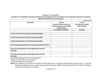 Page 53 of 53
Annexure – IX to Clause 41
Standalone / Consolidated Unaudited / Audited Cash Flow Statement for the half-year/ year ended dd/mm/yyyy for Companies
(Other than Banks/ Finance Companies)
(Rs. in Cr.)*
Particulars For the
(Current half year (every six
months) ended / year ended)
(dd/mm/yyyy)
For the
(Previous year ended)
(dd/mm/yyyy)
(Unaudited)/ (Audited)** (Audited)
A. Net cash flow from /( used in) operating activities
B. Net cash flow from /( used in) investing activities
C. Net cash flow from /( used in) financing activities
Net increase/(decrease) in Cash and cash equivalents (A+B+C)
Cash and cash equivalents at the beginning of the half-
year/year
Cash and cash equivalents at the beginning of the half-
year/year
See accompanying notes to the cash flow statement
*Rupees crores with figures to two decimals
**strike off whichever is not applicable
Note 1:The components of the cash flow statement shall be determined in accordance with Accounting Standard 3 (AS 3 – Cash Flow
Statements) notified under the Company (Accounting Standards) Rules, 2006 (as amended) / issued by the Institute of Chartered
Accountants of India (ICAI), as applicable.
 