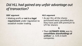 Did HLL had gained any unfair advantage out
of transaction?
SEBI’ argument
• Making profit or not is a legal
requirement under regulation to
establish insider trading
HLL’s argument
• As per HLL all the shares
purchased were cancelled plus
they have paid 10% premium to
UTI for sharers
&
• Their ULTIMATE GOAL was to
consolidate shareholdings of
uniliver i.e. 51% in both
companies
 