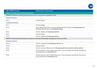 10
Section C: Principle wise Performance Disclosure
PRINCIPLE 2 Businesses should provide goods and services in a manner that is sustainable and safe
Essential Indicators
No direct linkage
P2-E4
GRI 401: Employment 2016 Disclosure 401-2-a-I- vii
No direct linkage
GRI 201: Economic Performance 2016 Disclosures 201-3-b-i-iii; 201-3-c; 201-3-d; 201-3-e
P3-E1a
P3-E1b
P3-E2
P3-E3
Essential Indicators
SEBI - BRSR Framework GRI Standards and Disclosures
P2-L2 GRI 3: Material Topics 2021, to be used together with GRI 306: Waste 2020 Disclosures 3-3-a; -
3-3-d-i-iii; GRI 306: Waste 2020 Disclosure 306-2-a
PRINCIPLE 3 Businesses should respect and promote the well-being of all employees, including those in their value chains
Leadership Indicators
No direct linkage
P2-L1
GRI 301: Materials 2016 Disclosure 301-2-a
No direct linkage
GRI 301: Materials 2016 Disclosure 301-3-a
P2-L3
P2-L4
P2-L5
Can be covered by – GRI 3: Material Topics 2021, to be used together with GRI 405: Diversity and
Equal Opportunity 2016 Disclosure 3-3
P3-P4 Can be covered by - GRI 3: Material Topics 2021, to be used together with GRI 405: Diversity and
Equal Opportunity 2016 Disclosure 3-3-c
 