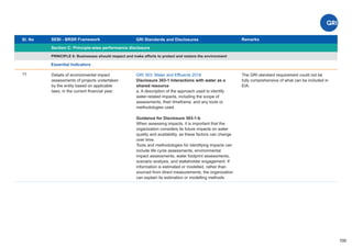 Sl. No SEBI - BRSR Framework
Section C: Principle-wise performance disclosure
Remarks
100
GRI Standards and Disclosures
11
PRINCIPLE 6: Businesses should respect and make efforts to protect and restore the environment
Essential Indicators
Details of environmental impact
assessments of projects undertaken
by the entity based on applicable
laws, in the current ﬁnancial year:
GRI 303: Water and Effluents 2018
Disclosure 303-1 Interactions with water as a
shared resource
a. A description of the approach used to identify
water-related impacts, including the scope of
assessments, their timeframe, and any tools or
methodologies used.
Guidance for Disclosure 303-1-b
When assessing impacts, it is important that the
organization considers its future impacts on water
quality and availability, as these factors can change
over time.
Tools and methodologies for identifying impacts can
include life cycle assessments, environmental
impact assessments, water footprint assessments,
scenario analysis, and stakeholder engagement. If
information is estimated or modelled, rather than
sourced from direct measurements, the organization
can explain its estimation or modelling methods.
The GRI standard requirement could not be
fully comprehensive of what can be included in
EIA.
 