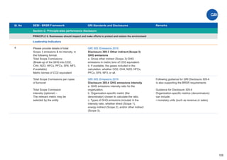 Sl. No SEBI - BRSR Framework
Section C: Principle-wise performance disclosure
Remarks
105
GRI Standards and Disclosures
4
PRINCIPLE 6: Businesses should respect and make efforts to protect and restore the environment
Leadership Indicators
Please provide details of total
Scope 3 emissions & its intensity, in
the following format:
Total Scope 3 emissions
(Break-up of the GHG into CO2,
CH4, N2O, HFCs, PFCs, SF6, NF3,
if available)
Metric tonnes of CO2 equivalent
GRI 305: Emissions 2016
Disclosure 305-3 Other indirect (Scope 3)
GHG emissions
a. Gross other indirect (Scope 3) GHG
emissions in metric tons of CO2 equivalent.
b. If available, the gases included in the
calculation; whether CO2, CH4, N2O, HFCs,
PFCs, SF6, NF3, or all.
Total Scope 3 emissions per rupee
of turnover
Total Scope 3 emission
intensity (optional) –
The relevant metric may be
selected by the entity
GRI 305: Emissions 2016
Disclosure 305-4 GHG emissions intensity
a. GHG emissions intensity ratio for the
organization.
b. Organization-speciﬁc metric (the
denominator) chosen to calculate the ratio.
c. Types of GHG emissions included in the
intensity ratio; whether direct (Scope 1),
energy indirect (Scope 2), and/or other indirect
(Scope 3).
Following guidance for GRI Disclosure 305-4
is also supporting the BRSR requirements
Guidance for Disclosure 305-4
Organization-speciﬁc metrics (denominators)
can include:
• monetary units (such as revenue or sales).
 