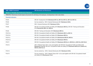 11
Section C: Principle wise Performance Disclosure
PRINCIPLE 3 Businesses should respect and promote the well-being of all employees, including those in their value chains
Essential Indicators
GRI 401: Employment 2016 Disclosure 401-3-a; 401-3-b; 401-3-c; 401-3-d; 401-3-e
Can be covered by - GRI 2: General Disclosures 2021 Disclosure 2-25-b
GRI 2: General Disclosure 2021 Disclosure 2-30-a
P3-E5
P3-E6
P3-E7
SEBI - BRSR Framework GRI Standards and Disclosures
P3-E9
P3-E10 a
P3-E10 b
P3-E10 c
P3-E10 d
GRI 403: Occupational Health and Safety 2018 Disclosure 403-5-a; GRI 404: Training and Education
2016 Disclosures 404-1-a-I; 404-2-a
GRI 404: Training and Education 2016 Disclosure 404-3-a
GRI 403: Occupational Health and Safety 2018 Disclosure 403-1-a, 403-1-b
GRI 403: Occupational Health and Safety 2018 Disclosure 403-2-a
GRI 403: Occupational Health and Safety 2018 Disclosures 403-2-b; 403-2-c
GRI 403: Occupational Health and Safety 2018 Disclosure 403-6-a
P3-E8
P3-E11 GRI 403: Occupational Health and Safety 2018 Disclosure 403-9-a-i-v; 403-9-b-i-v; 403-10-a; 403-10-b-ii
P3-E12
P3-E13
GRI 3: Material Topics 2021, to be used together with GRI 403: Occupational Health and Safety 2018
Disclosure 3-3-d-i-iii; GRI 403: Occupational Health and Safety 2018 Disclosure 403-2-a-i-ii; 403-9-c-iii;
403-9-d; 403-10-c-iii
Can be covered by – GRI 2: General Disclosures 2021 Disclosure 2-25-e
Can be covered by – GRI 3: Material Topics 2021, to be used together with GRI 403: Occupational Health
and Safety 2018 Disclosures 3-3-e-I
P3-E14
 
