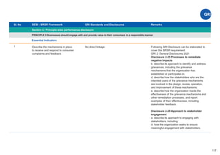 Sl. No SEBI - BRSR Framework
Section C: Principle-wise performance disclosure
Remarks
117
GRI Standards and Disclosures
1
PRINCIPLE 9 Businesses should engage with and provide value to their consumers in a responsible manner
Essential Indicators
Describe the mechanisms in place
to receive and respond to consumer
complaints and feedback.
No direct linkage Following GRI Disclosure can be elaborated to
cover this BRSR requirement:
GRI 2: General Disclosures 2021
Disclosure 2-25 Processes to remediate
negative impacts
b. describe its approach to identify and address
grievances, including the grievance
mechanisms that the organization has
established or participates in;
d. describe how the stakeholders who are the
intended users of the grievance mechanisms
are involved in the design, review, operation,
and improvement of these mechanisms;
e. describe how the organization tracks the
effectiveness of the grievance mechanisms and
other remediation processes, and report
examples of their effectiveness, including
stakeholder feedback.
Disclosure 2-29 Approach to stakeholder
engagement
a. describe its approach to engaging with
stakeholders, including:
iii. how the organization seeks to ensure
meaningful engagement with stakeholders.
 