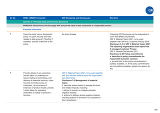 Sl. No SEBI - BRSR Framework
Section C: Principle-wise performance disclosure
Remarks
120
GRI Standards and Disclosures
5
PRINCIPLE 9 Businesses should engage with and provide value to their consumers in a responsible manner
Essential Indicators
Does the entity have a framework/
policy on cyber security and risks
related to data privacy? (Yes/No) If
available, provide a web-link of the
policy.
No direct linkage Following GRI Disclosure can be elaborated to
cover this BRSR requirement:
GRI 3: Material Topics 2021, to be used
together with GRI 418: Customer Privacy 2016
Disclosure 3-3 in GRI 3: Material Topics 2021
The reporting organization shall report how
it manages Customer Privacy
GRI 2: General Disclosures 2021
Disclosure 2-23 Policy commitments
a. describe its policy commitments for
responsible business conduct,
c. provide links to the policy commitments if
publicly available, or, if the policy commitments
are not publicly available, explain the reason for
this
6 Provide details of any corrective
actions taken or underway on
issues relating to advertising, and
delivery of essential services; cyber
security and data privacy of
customers; re-occurrence of
instances of product recalls; penalty
/ action taken by regulatory
authorities on safety of products /
services.
GRI 3: Material Topics 2021, to be used together
with any relevant material topic the organization
has determined
Disclosure 3-3 Management of material
topics
d. describe actions taken to manage the topic
and related impacts, including:
i. actions to prevent or mitigate potential
negative impacts;
ii. actions to address actual negative impacts,
including actions to provide for or cooperate in
their remediation;
 