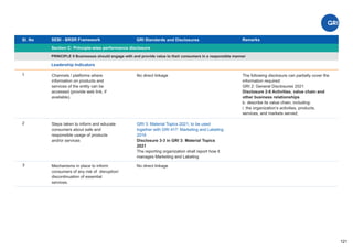 Sl. No SEBI - BRSR Framework
Section C: Principle-wise performance disclosure
Remarks
121
GRI Standards and Disclosures
1
PRINCIPLE 9 Businesses should engage with and provide value to their consumers in a responsible manner
Leadership Indicators
Channels / platforms where
information on products and
services of the entity can be
accessed (provide web link, if
available).
No direct linkage The following disclosure can partially cover the
information required:
GRI 2: General Disclosures 2021
Disclosure 2-6 Activities, value chain and
other business relationships
b. describe its value chain, including:
i. the organization’s activities, products,
services, and markets served;
2 Steps taken to inform and educate
consumers about safe and
responsible usage of products
and/or services
GRI 3: Material Topics 2021, to be used
together with GRI 417: Marketing and Labeling
2016
Disclosure 3-3 in GRI 3: Material Topics
2021
The reporting organization shall report how it
manages Marketing and Labeling
3 Mechanisms in place to inform
consumers of any risk of disruption/
discontinuation of essential
services.
No direct linkage
 