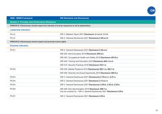 13
Section C: Principle wise Performance Disclosure
Leadership Indicators
GRI 3: Material Topics 2021 Disclosure 3-1-a-i-ii; 3-1-b
GRI 2: General Disclosures 2021 Disclosure 2-29-a-i-iii
P4-L2
P4-L3
SEBI - BRSR Framework GRI Standards and Disclosures
P5-E1 GRI 2: General Disclosures 2021 Disclosure 2-24-a-iv
GRI 205: Anti-Corruption 2016 Disclosure 205-2-e
GRI 403: Occupational Health and Safety 2018 Disclosure 403-5-a
GRI 404: Training and Education 2016 Disclosure 404-1-a-i-ii
GRI 410: Security Practices 2016 Disclosure 410-1-a
Essential Indicators
P5-E2
PRINCIPLE 4 Businesses should respect the interests of and be responsive to all its stakeholders
PRINCIPLE 5 Businesses should respect and promote human rights
GRI 202: Market Presence 2016 Disclosures 202-1-a; 202-1-b
GRI 405: Diversity and Equal Opportunity 2016 Disclosure 405-2-a
P5-E3
P5-E4
P5-E5
GRI 2: General Disclosures 2021 Disclosures 2-19-a-i-v; 2-21-a
GRI 2: General Disclosures 2021 Disclosure 2-13-a-i-ii
GRI 2: General Disclosures 2021 Disclosures 2-25-b; 2-25-d; 2-25-e
P5-E6 GRI 406: Non-discrimination 2016 Disclosure 406-1-a
Can be covered by – GRI 2: General Disclosures 2021 Disclosure 2-25-e
P5-E7 GRI 2: General Disclosures 2021 Disclosure 2-25-e
 