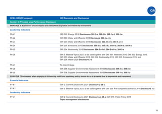 16
Section C: Principle wise Performance Disclosure
Leadership Indicators
GRI 302: Energy 2016 Disclosures 302-1-a; 302-1-b; 302-1-c-I; 302-1-e
GRI 303: Water and Effluents 2018 Disclosure 303-4-a-i-iv
GRI 303: Water and Effluents 2018 Disclosures 303-3-b-i-iv; 303-4-a-i-ii
GRI 305: Emissions 2016 Disclosures 305-3-a; 305-3-b; 305-4-a; 305-4-b; 305-4-c
GRI 304: Biodiversity 2016 Disclosures 304-2-a-i-vi; 304-2-b-i-iv; 304-3-a
P6-L1
P6-L2
P6-L3
P6-L4
P6-L5
SEBI - BRSR Framework GRI Standards and Disclosures
PRINCIPLE 6: Businesses should respect and make efforts to protect and restore the environment
GRI 2: General Disclosures 2021 Disclosure 2-28-a
GRI 3: Material Topics 2021, to be used together with GRI 301: Materials 2016, GRI 302: Energy 2016,
GRI 303: Water and Effluents 2018, GRI 304: Biodiversity 2016, GRI 305: Emissions 2016, and
GRI 306: Waste 2020 Disclosure 3-3
P6-L6
No direct linkage
GRI 308: Supplier Environmental Assessment 2016 Disclosures 308-2-c; 308-2-d
GRI 308: Supplier Environmental Assessment 2016 Disclosures 308-1-a; 308-2-a
P6-L7
P6-L8
P6-L9
PRINCIPLE 7 Businesses, when engaging in inﬂuencing public and regulatory policy, should do so in a manner that is responsible and transparent
Essential Indicators
P -
7 E1
7 E2
P - GRI 3: Material Topics 2021, to be used together with GRI 206: Anti-competitive Behavior 2016 Disclosure 3-3
Leadership Indicators
GRI 2: General Disclosures 2021 Disclosures 2-28-a; GRI 415: Public Policy 2016
Topic management disclosures
P -
7 L1
 