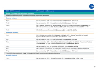 17
Section C: Principle wise Performance Disclosure
Essential Indicators
Can be covered by - GRI 413: Local Communities 2016 Disclosure 413-1-a-i-iii
Can be covered by - GRI 413: Local Communities 2016 Disclosure 413-1-a-iv
P8-E1
P8-E2
SEBI - BRSR Framework GRI Standards and Disclosures
PRINCIPLE 8 Businesses should promote inclusive growth and equitable development
Can be covered by - GRI 2: General Disclosures 2021 Disclosures 2-25-b; 2-25-d; 2-25-e
GRI 3: Material Topics 2021, to be used together with GRI 413: Local Communities 2016 Disclosure 3-3;
GRI 2: General Disclosures 2021 Disclosure 2-25-b; GRI 413: Local Communities 2016 413-1-a-viii
P -
8 E3
Can be covered by - GRI 413: Local Communities 2016 Disclosure 413-1-a-iv
P8-L2
PRINCIPLE 9 Businesses should engage with and provide value to their consumers in a responsible manner
Leadership Indicators
P9-E1
Essential Indicators
Can be covered by - GRI 3: Material Topics 2021, to be used together with GRI 204: Procurement Practices
2016 Disclosure 3-3 ; GRI 204: Procurement Practices 2016 Disclosure 204-1-a
P8-L3
GRI 204: Procurement Practices 2016 Disclosures 204-1-a; 204-1-b; 204-1-c
P8-E4
GRI 413: Local Communities 2016 Disclosure 413-1-a-iv; GRI 3: Material Topics 2021, to be used
together with GRI 413: Local Communities 2016 Disclosure 3-3-d-i-ii
P -
8 L1
Can be covered by - GRI 201: Economic Performance 2016 Disclosure 201-1-a
GRI 3: Material Topics 2021, to be used together with any relevant material topic Disclosure 3-3-d-i-ii
Can be covered by - GRI 413: Local Communities 2016 Disclosure 413-1-a-ivC
P -
8 L4
8 L5
P -
P8-L6
 