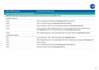 18
Section C: Principle wise Performance Disclosure
Essential Indicators
GRI 417: Marketing and Labeling 2016 Disclosures 417-1-a-i-v; 417-1-b
GRI 418: Customer Privacy 2016 Disclosure 418-1-a-i-ii; 418-1-b
Can be covered by - GRI 416: Customer Health and Safety 2016 Disclosure 416-2-a-i-iii
P9-E2
P9-E3
P9-E4
SEBI - BRSR Framework GRI Standards and Disclosures
PRINCIPLE 9 Businesses should engage with and provide value to their consumers in a responsible manner
Can be covered by - GRI 3: Material Topics 2021, to be used together with GRI 418: Customer Privacy
2016 Disclosure 3-3; GRI 2: General Disclosures 2021 Disclosures 2-23-a; 2-23-c
P -
9 E5
Leadership Indicators
GRI 3: Material Topics 2021, to be used together with any relevant material topic Disclosure 3-3-d-i-ii
P9-E6
Can be covered by - GRI 2: General Disclosures 2021 Disclosure 2-6-b-I
GRI 3: Material Topics 2021, to be used together with GRI 417: Marketing and Labeling 2016 Disclosure 3-3
No direct linkage
GRI 417: Marketing and Labeling 2016 Disclosures 417-1-a-i-v; 417-1-b
GRI 418: Customer Privacy 2016 Disclosure 418-1-a
P -
9 L1
P9-L2
P9-L3
P9-L4
P9-L5
 