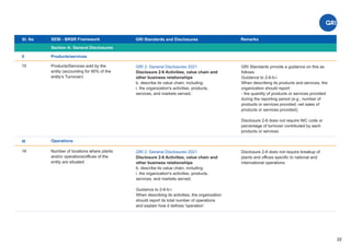 Sl. No
II
SEBI - BRSR Framework
Section A: General Disclosures
Products/services
Remarks
Number of locations where plants
and/or operations/offices of the
entity are situated:
16 GRI 2: General Disclosures 2021
Disclosure 2-6 Activities, value chain and
other business relationships
b. describe its value chain, including:
i. the organization's activities, products,
services, and markets served;
Guidance to 2-6-b-i
When describing its activities, the organization
should report its total number of operations
and explain how it deﬁnes 'operation’
22
III Operations
Disclosure 2-6 does not require breakup of
plants and offices speciﬁc to national and
International operations
GRI Standards provide a guidance on this as
follows:
Guidance to 2-6-b-i
When describing its products and services, the
organization should report:
- the quantity of products or services provided
during the reporting period (e.g., number of
products or services provided, net sales of
products or services provided);
Disclosure 2-6 does not require NIC code or
percentage of turnover contributed by each
products or services
GRI 2: General Disclosures 2021
Disclosure 2-6 Activities, value chain and
other business relationships
b. describe its value chain, including:
i. the organization's activities, products,
services, and markets served;.
15 Products/Services sold by the
entity (accounting for 90% of the
entity's Turnover):
GRI Standards and Disclosures
 