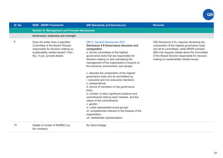 Sl. No SEBI - BRSR Framework
Section B: Management and Process disclosures
Remarks
37
GRI Standards and Disclosures
9
Governance, leadership and oversight
GRI 2: General Disclosures 2021
Disclosure 2-9 Governance structure and
composition
b. list the committees of the highest
governance body that are responsible for
decision-making on and overseeing the
management of the organization’s impacts on
the economy, environment, and people;
c. describe the composition of the highest
governance body and its committees by:
i. executive and non-executive members;
ii. independence;
iii. tenure of members on the governance
body;
iv. number of other signiﬁcant positions and
commitments held by each member, and the
nature of the commitments;
v. gender;
vi. under-represented social groups;
vii. competencies relevant to the impacts of the
organization;
viii. stakeholder representation.
GRI Disclosure 2-9-c requires disclosing the
composition of the highest governance body
and all its committees, while BRSR indicator
(B9) only requires details about the Committee
of the Board/ Director responsible for decision
making on sustainability related issues.
Does the entity have a speciﬁed
Committee of the Board/ Director
responsible for decision making on
sustainability related issues? (Yes /
No). If yes, provide details.
10 Details of review of NGRBCs by
the company:
No direct linkage
 
