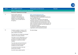 Sl. No SEBI - BRSR Framework
Section B: Management and Process disclosures
Remarks
38
GRI Standards and Disclosures
11
Governance, leadership and oversight
GRI 2: General Disclosures 2021
Disclosure 2-5 External assurance
b. if the organization’s sustainability reporting has
been externally assured:
i. provide a link or reference to the external
assurance report(s) or assurance statement(s);
ii. describe what has been assured and on what
basis, including the assurance standards used, the
level of assurance obtained, and any limitations of
the assurance process;
iii. describe the relationship between the
organization and the assurance provider.
Has the entity carried out
independent assessment/
evaluation of the working of its
policies by an external agency?
(Yes/No). If yes, provide name of
the agency.
12 If answer to question (1) above is “No”
i.e., not all principles are covered by a
policy, reasons to be stated:
No direct linkage
The entity does not consider the principles
material to its business (Yes/No)
The entity is not at a stage where it is in
a position to formulate and implement
the policies on speciﬁed principles
(Yes/No)
The entity does not have the ﬁnancial
or/human and technical resources
available for the task (Yes/No)
It is planned to be done in the next
ﬁnancial year (Yes/No)
Any other reason (please specify)
 