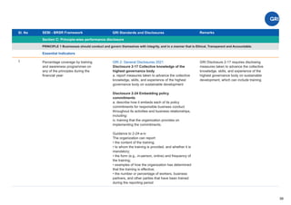 Sl. No SEBI - BRSR Framework
Section C: Principle-wise performance disclosure
Remarks
39
GRI Standards and Disclosures
1
PRINCIPLE 1 Businesses should conduct and govern themselves with integrity, and in a manner that is Ethical, Transparent and Accountable.
GRI 2: General Disclosures 2021
Disclosure 2-17 Collective knowledge of the
highest governance body
a. report measures taken to advance the collective
knowledge, skills, and experience of the highest
governance body on sustainable development
Disclosure 2-24 Embedding policy
commitments
a. describe how it embeds each of its policy
commitments for responsible business conduct
throughout its activities and business relationships,
including:
iv. training that the organization provides on
implementing the commitments.
Guidance to 2-24-a-iv
The organization can report:
• the content of the training;
• to whom the training is provided, and whether it is
mandatory;
• the form (e.g., in-person, online) and frequency of
the training;
• examples of how the organization has determined
that the training is effective;
• the number or percentage of workers, business
partners, and other parties that have been trained
during the reporting period
GRI Disclosure 2-17 requires disclosing
measures taken to advance the collective
knowledge, skills, and experience of the
highest governance body on sustainable
development, which can include training.
Percentage coverage by training
and awareness programmes on
any of the principles during the
ﬁnancial year:
Essential Indicators
 