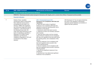 Sl. No SEBI - BRSR Framework
Section C: Principle-wise performance disclosure
Remarks
40
GRI Standards and Disclosures
2
PRINCIPLE 1 Businesses should conduct and govern themselves with integrity, and in a manner that is Ethical, Transparent and Accountable.
GRI 2: General Disclosures 2021
Disclosure 2-27 Compliance with laws and
regulations
a. report the total number of signiﬁcant
instances of non-compliance with laws and
regulations during the reporting period, and a
breakdown of this total by:
i. instances for which ﬁnes were incurred;
ii. instances for which non-monetary sanctions
were incurred;
b. report the total number and the monetary
value of ﬁnes for instances of non-compliance
with laws and regulations that were paid during
the reporting period, and a breakdown of this
total by:
i. ﬁnes for instances of non-compliance with
laws and regulations that occurred in the
current reporting period;
ii. ﬁnes for instances of non-compliance with
laws and regulations that occurred in previous
reporting periods;
c. describe the signiﬁcant instances of non-
compliance;
d. describe how it has determined signiﬁcant
instances of non-compliance.
GRI Disclosure 2-27 do not require disclosing
the name of the regulatory/ enforcement
agencies/ judicial institutions and whether an
appeal has been preferred.
Details of ﬁnes / penalties
/punishment/ award/ compounding
fees/ settlement amount paid in
proceedings (by the entity or by
directors / KMPs) with regulators/
law enforcement agencies/ judicial
institutions, in the ﬁnancial year, in
the following format (note: the
entity shall make disclosures on the
basis of materiality as speciﬁed in
Regulation 30 of SEBI (Listing
Obligations and Disclosure
Obligations) Regulations, 2015 and
as disclosed on the entity’s
website):
Essential Indicators
 