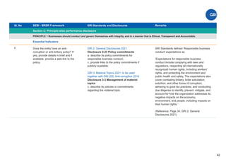 Sl. No SEBI - BRSR Framework
Section C: Principle-wise performance disclosure
Remarks
42
GRI Standards and Disclosures
4
PRINCIPLE 1 Businesses should conduct and govern themselves with integrity, and in a manner that is Ethical, Transparent and Accountable.
GRI 2: General Disclosures 2021
Disclosure 2-23 Policy commitments
a. describe its policy commitments for
responsible business conduct;
c. provide links to the policy commitments if
publicly available;
GRI 3: Material Topics 2021, to be used
together with GRI 205: Anti-corruption 2016
Disclosure 3-3 Management of material
topics
c. describe its policies or commitments
regarding the material topic
GRI Standards deﬁned ‘Responsible business
conduct’ expectations as:
‘Expectations for responsible business
conduct include complying with laws and
regulations, respecting all internationally
recognized human rights, including workers'
rights, and protecting the environment and
public health and safety. The expectations also
cover combating bribery, bribe solicitation,
extortion, and other forms of corruption;
adhering to good tax practices; and conducting
due diligence to identify, prevent, mitigate, and
account for how the organization addresses its
negative impacts on the economy,
environment, and people, including impacts on
their human rights.’
(Reference: Page 34, GRI 2: General
Disclosures 2021)
Does the entity have an anti-
corruption or anti-bribery policy? If
yes, provide details in brief and if
available, provide a web-link to the
policy.
Essential Indicators
 