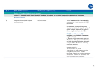 Sl. No SEBI - BRSR Framework
Section C: Principle-wise performance disclosure
Remarks
44
GRI Standards and Disclosures
6
PRINCIPLE 1 Businesses should conduct and govern themselves with integrity, and in a manner that is Ethical, Transparent and Accountable.
Essential Indicators
No direct linkage Though GRI Disclosure 2-15 Conﬂicts of
interest exists, it does not cover this BRSR
requirement
GRI Standards do not require disclosing
details of complaints with regard to conﬂict of
interest, however, grievances on conﬂict of
interest may be reported under 2-25-e:
GRI 2: General Disclosures 2021
Disclosure 2-25 Processes to remediate
negative impacts
e. describe how the organization tracks the
eﬀectiveness of the grievance mechanisms
and other remediation processes, and report
examples of their effectiveness, including
stakeholder feedback.
Guidance to 2-25-e
The organization can report:
• the number and types of grievances ﬁled
during the reporting period, and the
percentage of grievances that were addressed
and resolved, including the percentage that
were resolved through remediation
Details of complaints with regard to
conﬂict of interest:
 