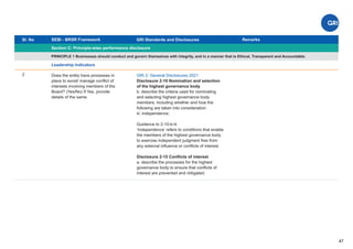Sl. No SEBI - BRSR Framework
Section C: Principle-wise performance disclosure
Remarks
47
GRI Standards and Disclosures
2
PRINCIPLE 1 Businesses should conduct and govern themselves with integrity, and in a manner that is Ethical, Transparent and Accountable.
Leadership Indicators
GRI 2: General Disclosures 2021
Disclosure 2-10 Nomination and selection
of the highest governance body
b. describe the criteria used for nominating
and selecting highest governance body
members, including whether and how the
following are taken into consideration:
iii. independence;
Guidance to 2-10-b-iii
‘Independence’ refers to conditions that enable
the members of the highest governance body
to exercise independent judgment free from
any external inﬂuence or conﬂicts of interest.
Disclosure 2-15 Conﬂicts of interest
a. describe the processes for the highest
governance body to ensure that conﬂicts of
interest are prevented and mitigated;
Does the entity have processes in
place to avoid/ manage conﬂict of
interests involving members of the
Board? (Yes/No) If Yes, provide
details of the same.
 