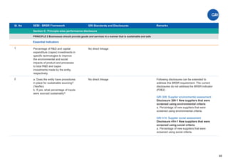 Sl. No SEBI - BRSR Framework
Section C: Principle-wise performance disclosure
Remarks
48
GRI Standards and Disclosures
1
PRINCIPLE 2 Businesses should provide goods and services in a manner that is sustainable and safe
Essential Indicators
No direct linkage
Percentage of R&D and capital
expenditure (capex) investments in
speciﬁc technologies to improve
the environmental and social
impacts of product and processes
to total R&D and capex
investments made by the entity,
respectively.
2 No direct linkage
a. Does the entity have procedures
in place for sustainable sourcing?
(Yes/No)
b. If yes, what percentage of inputs
were sourced sustainably?
Following disclosures can be extended to
address this BRSR requirement. The current
disclosures do not address the BRSR indicator
(P2E2)
GRI 308: Supplier environmental assessment
Disclosure 308-1 New suppliers that were
screened using environmental criteria
a. Percentage of new suppliers that were
screened using environmental criteria.
GRI 414: Supplier social assessment
Disclosure 414-1 New suppliers that were
screened using social criteria
a. Percentage of new suppliers that were
screened using social criteria.
 