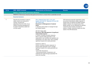 Sl. No SEBI - BRSR Framework
Section C: Principle-wise performance disclosure
Remarks
49
GRI Standards and Disclosures
3
PRINCIPLE 2 Businesses should provide goods and services in a manner that is sustainable and safe
Essential Indicators
GRI 3: Material Topics 2021, to be used
together with GRI 301: Materials 2016 and GRI
306: Waste 2020
Disclosure 3-3 Management of material
topics
d. describe actions taken to manage the topic
and related impacts.
GRI 306: Waste 2020
Disclosure 306-2 Management of signiﬁcant
waste-related impacts
a. Actions, including circularity measures,
taken to prevent waste generation in the
organization’s own activities and upstream and
downstream in its value chain, and to manage
signiﬁcant impacts from waste generated.
Guidance to 306-2-a
Actions, including circularity measures, to
prevent waste generation and to manage
signiﬁcant impacts from waste generated can
include:
• End-of-life interventions:
- Recovering products, components, and
materials from waste through preparation for
reuse and recycling.
Describe the processes in place to
safely reclaim your products for
reusing, recycling and
disposing at the end of life, for (a)
Plastics (including packaging) (b)
E-waste © Hazardous waste and
(d) other waste.
GRI disclosures describe organisation waste
and product downstream waste in general. It
directly does not address the BRSR indicator
(P2E3). However, the requirements of this
BRSR indicator can be addressed by explicitly
mentioning about reclaim processes of
plastics, e-waste, hazardous waste and other
waste in the GRI disclosures.
 