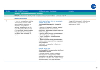Sl. No SEBI - BRSR Framework
Section C: Principle-wise performance disclosure
Remarks
51
GRI Standards and Disclosures
2
PRINCIPLE 2 Businesses should provide goods and services in a manner that is sustainable and safe
Leadership Indicators
GRI 3: Material Topics 2021, to be used with
GRI 306: Waste 2020
Disclosure 3-3 Management of material
topics
a. describe the actual and potential, negative
and positive impacts on the economy,
environment, and people, including impacts on
their human rights;
d. describe actions taken to manage the topic
and related impacts, including:
i. actions to prevent or mitigate potential
negative impacts;
ii. actions to address actual negative impacts,
including actions to provide for or cooperate in
their remediation;
iii. actions to manage actual and potential
positive impacts;
GRI 306: Waste 2020
Disclosure 306-2 Management of signiﬁcant
waste-related impacts
a. Actions, including circularity measures,
taken to prevent waste generation in the
organization’s own activities and upstream and
downstream in its value chain, and to manage
signiﬁcant impacts from waste generated.
If there are any signiﬁcant social or
environmental concerns and/or
risks arising from production or
disposal of your products /
services, as identiﬁed in the Life
Cycle Perspective / Assessments
(LCA) or through any other means,
brieﬂy describe the same along-
with action taken to mitigate the
same.
Though GRI Disclosure 2-15 Conﬂicts of
interest exists, it does not cover this
requirement of BRSR
 