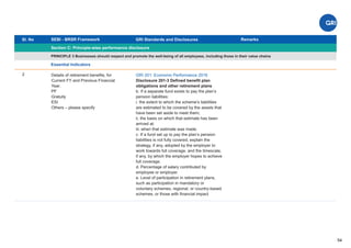 Sl. No SEBI - BRSR Framework
Section C: Principle-wise performance disclosure
Remarks
54
GRI Standards and Disclosures
2
PRINCIPLE 3 Businesses should respect and promote the well-being of all employees, including those in their value chains
Essential Indicators
GRI 201: Economic Performance 2016
Disclosure 201-3 Deﬁned beneﬁt plan
obligations and other retirement plans
b. If a separate fund exists to pay the plan’s
pension liabilities:
i. the extent to which the scheme’s liabilities
are estimated to be covered by the assets that
have been set aside to meet them;
ii. the basis on which that estimate has been
arrived at;
iii. when that estimate was made.
c. If a fund set up to pay the plan’s pension
liabilities is not fully covered, explain the
strategy, if any, adopted by the employer to
work towards full coverage, and the timescale,
if any, by which the employer hopes to achieve
full coverage.
d. Percentage of salary contributed by
employee or employer.
e. Level of participation in retirement plans,
such as participation in mandatory or
voluntary schemes, regional, or country-based
schemes, or those with ﬁnancial impact
Details of retirement beneﬁts, for
Current FY and Previous Financial
Year.
PF
Gratuity
ESI
Others – please specify
 