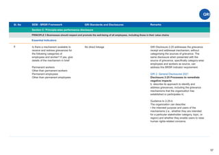 Sl. No SEBI - BRSR Framework
Section C: Principle-wise performance disclosure
Remarks
57
GRI Standards and Disclosures
6
PRINCIPLE 3 Businesses should respect and promote the well-being of all employees, including those in their value chains
Essential Indicators
No direct linkage
Is there a mechanism available to
receive and redress grievances for
the following categories of
employees and worker? If yes, give
details of the mechanism in brief.
Permanent workers
Other than permanent workers
Permanent employees
Other than permanent employees
GRI Disclosure 2-25 addresses the grievance
receipt and addressal mechanism, without
categorising the sources of grievance. The
same disclosure when presented with the
source of grievance, speciﬁcally category-wise
employees and workers as source, can
address this BRSR indicator requirement:
GRI 2: General Disclosures 2021
Disclosure 2-25 Processes to remediate
negative impacts
b. describe its approach to identify and
address grievances, including the grievance
mechanisms that the organization has
established or participates in;
Guidance to 2-25-b
The organization can describe:
• the intended purpose and users of the
mechanisms (i.e., whether they are intended
for a particular stakeholder category, topic, or
region) and whether they enable users to raise
human rights-related concerns.
 