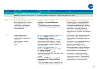 Sl. No SEBI - BRSR Framework
Section C: Principle-wise performance disclosure
Remarks
58
GRI Standards and Disclosures
7
PRINCIPLE 3 Businesses should respect and promote the well-being of all employees, including those in their value chains
Essential Indicators
GRI 2: General Disclosure 2021
Disclosure 2-30 Collective bargaining
agreements
a. report the percentage of total employees
covered by collective bargaining agreements;
Membership of employees and
worker in association(s) or Unions
recognised by the listed entity:
Total numbers (gender-wise) for
permanent employees and
permanent workers.
Disclosure 2-30 covers the total employees
covered by collective bargaining agreement,
where the BRSR indicator (P3E7) requires
only those employees and workers who are in
Associations or with recognised Unions.
BRSR indicator additionally requires the
break-up of the reported information gender
wise for permanent employees and Permanent
workers.
8 GRI 403: Occupational Health and Safety 2018
Disclosure 403-5 Worker training on
occupational health and safety
a. A description of any occupational health and
safety training provided to workers, including
generic training as well as training on speciﬁc
work-related hazards, hazardous activities, or
hazardous situations.
GRI 404: Training and Education 2016
Disclosure 404-1 Average hours of training
per year per employee
a. Average hours of training that the
organization’s employees have undertaken during
the reporting period, by:
I. gender;
Disclosure 404-2 Programs for upgrading
employee skills and transition assistance
programs
a. Type and scope of programs implemented and
assistance provided to upgrade employee skills.
Details of training given to
employees and workers:
Gender-wise for employees and
workers on:
Health and safety measures
Skill upgrade
Total
BRSR indicator (P3E8) requires the number of
trainings conducted on Health and Safety
measures and skill upgrade gender-wise for
employees.
GRI Disclosure 404-1 lists the training hours of
employees and workers gender wise,
irrespective of the topics of training.
Disclosure 403-5 and Disclosure 404-2
describe the types and scope of the trainings
conducted in the areas of Health and Safety
measures and skill upgrade respectively.
GRI Disclosure 404-1, when extended to
include the number of trainings under diﬀerent
topics including Health and Safety measures
and skill upgrade as well worker category, can
address the BRSR indicator requirement.
 
