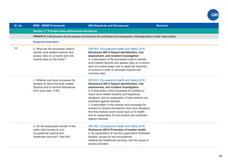 Sl. No SEBI - BRSR Framework
Section C: Principle-wise performance disclosure
Remarks
60
GRI Standards and Disclosures
10
PRINCIPLE 3 Businesses should respect and promote the well-being of all employees, including those in their value chains
Essential Indicators
GRI 403: Occupational Health and Safety 2018
Disclosure 403-2 Hazard identiﬁcation, risk
assessment, and incident investigation
a. A description of the processes used to identify
work-related hazards and assess risks on a routine
and non-routine basis, and to apply the hierarchy
of controls in order to eliminate hazards and
minimize risks.
b. What are the processes used to
identify work-related hazards and
assess risks on a routine and non-
routine basis by the entity?
c. Whether you have processes for
workers to report the work related
hazards and to remove themselves
from such risks. (Y/N)
GRI 403: Occupational Health and Safety 2018
Disclosure 403-2 Hazard identiﬁcation, risk
assessment, and incident investigation
b. A description of the processes for workers to
report work-related hazards and hazardous
situations, and an explanation of how workers are
protected against reprisals.
c. A description of the policies and processes for
workers to remove themselves from work situations
that they believe could cause injury or ill health,
and an explanation of how workers are protected
against reprisals.
d. Do the employees/ worker of the
entity have access to non-
occupational medical and
healthcare services? (Yes/ No)
GRI 403: Occupational Health and Safety 2018
Disclosure 403-6 Promotion of worker health
a. An explanation of how the organization facilitates
workers’ access to non-occupational
medical and healthcare services, and the scope of
access provided.
 