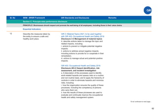 Sl. No SEBI - BRSR Framework
Section C: Principle-wise performance disclosure
Remarks
62
GRI Standards and Disclosures
12
PRINCIPLE 3 Businesses should respect and promote the well-being of all employees, including those in their value chains
Essential Indicators
Describe the measures taken by
the entity to ensure a safe and
healthy work place.
GRI 3: Material Topics 2021, to be used together
with GRI 403: Occupational Health and Safety 2018
Disclosure 3-3 Management of material topics
d. describe actions taken to manage the topic and
related impacts, including:
i. actions to prevent or mitigate potential negative
impacts;
ii. actions to address actual negative impacts,
including actions to provide for or cooperate in their
remediation;
iii. actions to manage actual and potential positive
impacts;
GRI 403: Occupational Health and Safety 2018
Disclosure 403-2 Hazard identiﬁcation, risk
assessment, and incident investigation
a. A description of the processes used to identify
work-related hazards and assess risks on a routine
and non-routine basis, and to apply the hierarchy of
controls in order to eliminate hazards and minimize
risks, including:
i. how the organization ensures the quality of these
processes, including the competency of persons
who carry them out;
ii. how the results of these processes are used to
evaluate and continually improve the occupational
health and safety management system.
To be continued on next page...
 