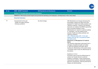 Sl. No SEBI - BRSR Framework
Section C: Principle-wise performance disclosure
Remarks
65
GRI Standards and Disclosures
14
PRINCIPLE 3 Businesses should respect and promote the well-being of all employees, including those in their value chains
Essential Indicators
Assessments for the year:
- Health and safety practices
- Working conditions
No direct linkage GRI Standards do not require disclosing the
percentage of plants and oﬃces that were
assessed for ‘Health and safety practices’ and
‘Working conditions’. However, the following
disclosure can address the BRSR requirement
when processes followed to track
effectiveness are ‘internal or external auditing’
or ‘veriﬁcation’, and the auditing scope
includes ‘Health and safety practices’ and
‘Working conditions’.
GRI 3: Material Topics 2021, to be used
together with GRI 403: Occupational Health
and Safety 2018
Disclosure 3-3 Management of material
topics
The reporting organization shall report how it
manages occupational health and safety
e. report the following information about
tracking the eﬀectiveness of the actions taken:
i. processes used to track the eﬀectiveness of
the actions;
Guidance to 3-3-e-I
Processes used to track the eﬀectiveness of
actions can include internal or external
auditing or veriﬁcation, impact assessments,
measurement systems, stakeholder feedback,
grievance mechanisms, external performance
ratings, and benchmarking.
 