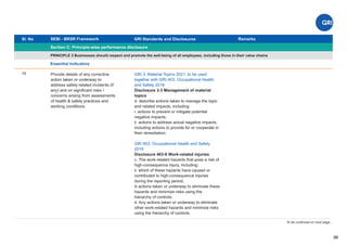 Sl. No SEBI - BRSR Framework
Section C: Principle-wise performance disclosure
Remarks
66
GRI Standards and Disclosures
15
PRINCIPLE 3 Businesses should respect and promote the well-being of all employees, including those in their value chains
Essential Indicators
Provide details of any corrective
action taken or underway to
address safety-related incidents (if
any) and on signiﬁcant risks /
concerns arising from assessments
of health & safety practices and
working conditions.
GRI 3: Material Topics 2021, to be used
together with GRI 403: Occupational Health
and Safety 2018
Disclosure 3-3 Management of material
topics
d. describe actions taken to manage the topic
and related impacts, including:
i. actions to prevent or mitigate potential
negative impacts;
ii. actions to address actual negative impacts,
including actions to provide for or cooperate in
their remediation;
GRI 403: Occupational Health and Safety
2018
Disclosure 403-9 Work-related injuries
c. The work-related hazards that pose a risk of
high-consequence injury, including:
ii. which of these hazards have caused or
contributed to high-consequence injuries
during the reporting period;
iii actions taken or underway to eliminate these
hazards and minimize risks using the
hierarchy of controls.
d. Any actions taken or underway to eliminate
other work-related hazards and minimize risks
using the hierarchy of controls.
To be continued on next page...
 