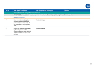 Sl. No SEBI - BRSR Framework
Section C: Principle-wise performance disclosure
Remarks
68
GRI Standards and Disclosures
1
PRINCIPLE 3 Businesses should respect and promote the well-being of all employees, including those in their value chains
Leadership Indicators
Does the entity extend any life
insurance or any compensatory
package in the event of death of
(A) Employees (Y/N) (B) Workers
(Y/N).
No direct linkage
2 Provide the measures undertaken
by the entity to ensure that
statutory dues have been deducted
and deposited by the value chain
partners.
No direct linkage
 