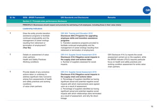 Sl. No SEBI - BRSR Framework
Section C: Principle-wise performance disclosure
Remarks
70
GRI Standards and Disclosures
4
PRINCIPLE 3 Businesses should respect and promote the well-being of all employees, including those in their value chains
Leadership Indicators
GRI 404: Training and Education 2016
Disclosure 404-2 Programs for upgrading
employee skills and transition assistance
programs
b. Transition assistance programs provided to
facilitate continued employability and the
management of career endings resulting from
retirement or termination of employment.
Does the entity provide transition
assistance programs to facilitate
continued employability and the
management of career endings
resulting from retirement or
termination of employment?
(Yes/ No)
5 GRI 414: Supplier Social Assessment 2016
Disclosure 414-2 Negative social impacts in
the supply chain and actions taken
e. Number of suppliers assessed for social
impacts.
Details on assessment of value
chain partners:
Health and Safety Practices
Working conditions
GRI Disclosure 414-2-a reports the social
assessment carried out on the suppliers, while
the BRSR indicator (P3L5) requires particular
focus on health and safety practices and
working condition assessment for entire value
chain partners.
6 GRI 414: Supplier Social Assessment 2016
Disclosure 414-2 Negative social impacts in
the supply chain and actions taken
d. Percentage of suppliers identiﬁed as having
signiﬁcant actual and potential negative social
impacts with which improvements were agreed
upon as a result of assessment.
e. Percentage of suppliers identiﬁed as having
signiﬁcant actual and potential negative social
impacts with which relationships were terminated
as a result of assessment, and why No direct
linkage
Provide details of any corrective
actions taken or underway to
address signiﬁcant risks /concerns
arising from assessments of health
and safety practices and working
conditions
of value chain partners.
 