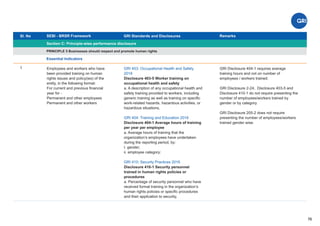 Sl. No SEBI - BRSR Framework
Section C: Principle-wise performance disclosure
Remarks
76
GRI Standards and Disclosures
1
PRINCIPLE 5 Businesses should respect and promote human rights
Essential Indicators
GRI 403: Occupational Health and Safety
2018
Disclosure 403-5 Worker training on
occupational health and safety
a. A description of any occupational health and
safety training provided to workers, including
generic training as well as training on speciﬁc
work-related hazards, hazardous activities, or
hazardous situations,
GRI 404: Training and Education 2016
Disclosure 404-1 Average hours of training
per year per employee
a. Average hours of training that the
organization’s employees have undertaken
during the reporting period, by:
I. gender;
ii. employee category;
GRI 410: Security Practices 2016
Disclosure 410-1 Security personnel
trained in human rights policies or
procedures
a. Percentage of security personnel who have
received formal training in the organization’s
human rights policies or speciﬁc procedures
and their application to security,
Employees and workers who have
been provided training on human
rights issues and policy(ies) of the
entity, in the following format:
For current and previous ﬁnancial
year for -
Permanent and other employees
Permanent and other workers
GRI Disclosure 404-1 requires average
training hours and not on number of
employees / workers trained.
GRI Disclosure 2-24, Disclosure 403-5 and
Disclosure 410-1 do not require presenting the
number of employees/workers trained by
gender or by category.
GRI Disclosure 205-2 does not require
presenting the number of employees/workers
trained gender wise.
 