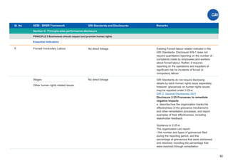 Sl. No SEBI - BRSR Framework
Section C: Principle-wise performance disclosure
Remarks
82
GRI Standards and Disclosures
6
PRINCIPLE 5 Businesses should respect and promote human rights
Essential Indicators
Forced/ Involuntary Labour No direct linkage Existing Forced labour related indicator in the
GRI Standards- Disclosure 409-1 does not
require quantitative reporting on the number of
complaints made by employees and workers
about forced labour. Rather, it requires
reporting on the operations and suppliers at
signiﬁcant risk for incidents of forced or
compulsory labour.
No direct linkage
Wages GRI Standards do not require disclosing
details by each human rights issue separately,
however, grievances on human rights issues
may be reported under 2-25-e.
GRI 2: General Disclosures 2021
Disclosure 2-25 Processes to remediate
negative impacts
e. describe how the organization tracks the
effectiveness of the grievance mechanisms
and other remediation processes, and report
examples of their effectiveness, including
stakeholder feedback.
Guidance to 2-25-e
The organization can report:
• the number and types of grievances ﬁled
during the reporting period, and the
percentage of grievances that were addressed
and resolved, including the percentage that
were resolved through remediation
Other human rights related issues
 