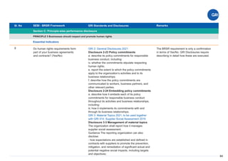 Sl. No SEBI - BRSR Framework
Section C: Principle-wise performance disclosure
Remarks
84
GRI Standards and Disclosures
8
PRINCIPLE 5 Businesses should respect and promote human rights
Essential Indicators
Do human rights requirements form
part of your business agreements
and contracts? (Yes/No)
GRI 2: General Disclosures 2021
Disclosure 2-23 Policy commitments
a. describe its policy commitments for responsible
business conduct, including:
iv. whether the commitments stipulate respecting
human rights;
e. report the extent to which the policy commitments
apply to the organization’s activities and to its
business relationships;
f. describe how the policy commitments are
communicated to workers, business partners, and
other relevant parties.
Disclosure 2-24 Embedding policy commitments
a. describe how it embeds each of its policy
commitments for responsible business conduct
throughout its activities and business relationships,
including:
iii. how it implements its commitments with and
through its business relationships;
GRI 3: Material Topics 2021, to be used together
with GRI 414: Supplier Social Assessment 2016
Disclosure 3-3 Management of material topics
The organization shall report how it manages
supplier social assessment.
Guidance The reporting organization can also
disclose:
- how expectations are established and deﬁned in
contracts with suppliers to promote the prevention,
mitigation, and remediation of signiﬁcant actual and
potential negative social impacts, including targets
and objectives;
The BRSR requirement is only a conﬁrmation
in terms of Yes/No. GRI Disclosures require
describing in detail how these are executed.
 