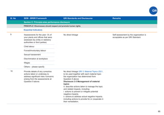 Sl. No SEBI - BRSR Framework
Section C: Principle-wise performance disclosure
Remarks
85
GRI Standards and Disclosures
9
PRINCIPLE 5 Businesses should respect and promote human rights
Essential Indicators
Assessments for the year: (% of
your plants and offices that were
assessed (by entity or statutory
authorities or third parties)
No direct linkage Self-assessment by the organization is
acceptable as per GRI Standard.
Child labour
Sexual harassment
Wages
Forced/involuntary labour
Discrimination at workplace
Others – please specify
10 Provide details of any corrective
actions taken or underway to
address signiﬁcant risks /concerns
arising from the assessments at
Question 9 above.
No direct linkage ,
GRI 3: Material Topics 2021
to be used together with each material topic
the organization has determined from
Question 9 above
Disclosure 3-3 Management of material
topics
d. describe actions taken to manage the topic
and related impacts, including:
i. actions to prevent or mitigate potential
negative impacts;
ii. actions to address actual negative impacts,
including actions to provide for or cooperate in
their remediation;
 
