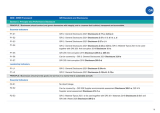 9
Section C: Principle wise Performance Disclosure
PRINCIPLE 1 Businesses should conduct and govern themselves with integrity, and in a manner that is ethical, transparent and accountable.
Essential Indicators
GRI 2: General Disclosures 2021 Disclosures 2-17-a; 2-24-a-iv
GRI 2: General Disclosures 2021 Disclosures 2-27 a i- ii; b i-ii; c, d
GRI 2: General Disclosures 2021 Disclosure 2-27 a I, ii
P1-E1
P1-E2
P1-E3
P1-E4
Leadership Indicators
GRI 2: General Disclosures 2021 Disclosure 2-24-a-iv
GRI 2: General Disclosures 2021 Disclosures 2-10-b-iii; 2-15-a
P1-L1
P1-L2
Essential Indicators
No direct linkage
P2-E1
P2-E2
SEBI - BRSR Framework GRI Standards and Disclosures
P1-E5
P1-E6
P1-E7
GRI 205: Anti-corruption 2016 Disclosure 205-3-a; 205-3-b
Can be covered by - GRI 2: General Disclosures 2021 Disclosure 2-25-e
GRI 205: Anti-corruption 2016 Disclosure 205-3-d
PRINCIPLE 2 Businesses should provide goods and services in a manner that is sustainable and safe
GRI 3: Material Topics 2021, to be used together with GRI 301: Materials 2016 Disclosures 3-3-d and
GRI 306: Waste 2020 Disclosure 306-2-a
P2-E3
Can be covered by - GRI 308 Supplier environmental assessment Disclosure 308-1-a; GRI 414
Supplier social assessment Disclosure 414-1-a
GRI 2: General Disclosures 2021 Disclosures 2-23-a; 2-23-c; GRI 3: Material Topics 2021 to be used
together with GRI 205: Anti-corruption 2016 Disclosure 3-3-c
 