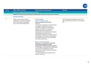 Sl. No SEBI - BRSR Framework
Section C: Principle-wise performance disclosure
Remarks
99
GRI Standards and Disclosures
11
PRINCIPLE 6: Businesses should respect and make efforts to protect and restore the environment
Essential Indicators
Details of environmental impact
assessments of projects undertaken
by the entity based on applicable
laws, in the current ﬁnancial year:
No direct linkage
GRI 304: Biodiversity 2016
Topic management disclosures
Guidance
The reporting organization can also describe
its strategy for achieving its policy on
biodiversity management. A biodiversity
strategy can contain a combination of
elements related to the prevention,
management, and remediation of damage to
natural habitats resulting from the
organization’s activities. An example of this is
the integration of biodiversity considerations
into analytical tools, such as environmental
site impact assessments.
GRI 413: Local Communities
Disclosure 413-1 Operations with local
community engagement, impact
assessments, and development programs
a. Percentage of operations with implemented
local community engagement, impact
assessments, and/or development programs,
including the use of:
ii. environmental impact assessments and
ongoing monitoring;
The GRI standard requirement could not be
fully comprehensive of what can be included in
EIA.
 