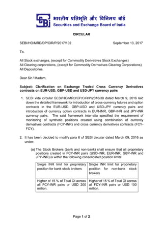भारतीय प्रततभूतत और वितिमय बोर्ड
Securities and Exchange Board of India
Page 1 of 2
CIRCULAR
SEBI/HO/MRD/DP/CIR/P/2017/102 September 13, 2017
To,
All Stock exchanges, (except for Commodity Derivatives Stock Exchanges)
All Clearing corporations, (except for Commodity Derivatives Clearing Corporations)
All Depositories.
Dear Sir / Madam,
Subject: Clarification on Exchange Traded Cross Currency Derivatives
contracts on EUR-USD, GBP-USD and USD-JPY currency pairs
1. SEBI vide circular SEBI/HO/MRD/CP/CIR/P/2016/38 dated March 9, 2016 laid
down the detailed framework for introduction of cross-currency futures and option
contracts in the EUR-USD, GBP-USD and USD-JPY currency pairs and
introduction of currency option contracts in EUR-INR, GBP-INR and JPY-INR
currency pairs. The said framework inter-alia specified the requirement of
monitoring of synthetic positions created using combination of currency
derivatives contracts (FCY-INR) and cross currency derivatives contracts (FCY-
FCY).
2. It has been decided to modify para 6 of SEBI circular dated March 09, 2016 as
under:
(a) The Stock Brokers (bank and non-bank) shall ensure that all proprietary
positions created in FCY-INR pairs (USD-INR, EUR-INR, GBP-INR and
JPY-INR) is within the following consolidated position limits:
Single INR limit for proprietary
position for bank stock brokers
Single INR limit for proprietary
position for non-bank stock
brokers
Higher of 15 % of Total OI across
all FCY-INR pairs or USD 200
million.
Higher of 15 % of Total OI across
all FCY-INR pairs or USD 100
million.
 