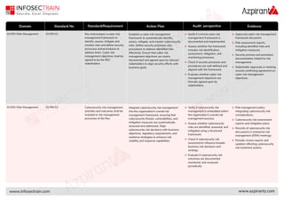 SEBI_ CSCRF_ Controls InfosecTrain .pdf
