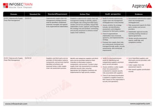 SEBI_ CSCRF_ Controls InfosecTrain .pdf