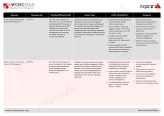 SEBI_ CSCRF_ Controls InfosecTrain .pdf