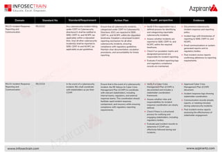 SEBI_ CSCRF_ Controls InfosecTrain .pdf