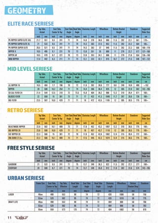 11
G�O�E�R�
Top Tube,
Actual
Seat Tube,
Center To Top
Seat Tube
Angle
inch
LIL RIPPER 16
mm inch mm degree degree inch mm inch mm inch mm inch mm
Head Tube
Angle
Chainstay Length Wheelbase Bottom Bracket
Height
Standover Suggested
Rider Size
cm
16.5 404 7.7 196 70 72 11.9 302 30.6 777 9.8 249 18.9 480 ~152
RIPPER 20 508 10.2 254 71 74 14.4 366 36.4 925 12 305 22.9 582 142~165
SO CAL FLYER 24 21.4 544 12.5 318 72 73.5 15.9 404 39.2 996 12.2 310 26.4 671 160~
BLOCKS FLYER 22 559 15 381 73 71 17 432 41.3 1049 11.7 297 28.6 726 160~
BIG FLYER 23.5 597 16.9 429 71 71 18 472 43.5 1105 12 305 30.5 775 165~
MIDLEVELSERIESE
Top Tube,
Actual
Seat Tube,
Center To Top
Seat Tube
Angle
inch
BEASTMODE RIPPER
mm inch mm degree degree inch mm inch mm inch mm inch mm
Head Tube
Angle
Chainstay Length Wheelbase Bottom Bracket
Height
Standover Suggested
Rider Size
cm
22.9 582 16.1 409 73 71 17.8 452 43.2 1097 12.2 310 30.5 775 160~
BIG RIPPER 29 23.6 599 16.9 429 71 71 18 457 43.7 1110 12 305 30.5 775 165~
FAT RIPPER 26 22.3 566 15 381 72 70 17.8 452 42.6 1082 12.4 315 30.4 772 160~
OM-DURO 27.5+ 22.3 566 16.1 409 73 71 17.5 445 42.3 1074 12.4 315 30.5 775 160~
RETROSERIESE
Top Tube,
Actual
Seat Tube,
Center To Top
Seat Tube
Angle
inch
GAUDIUM
mm inch mm degree degree inch mm inch mm inch mm inch mm
Head Tube
Angle
Chainstay Length Wheelbase Bottom Bracket
Height
Standover Suggested
Rider Size
cm
21 533 9.5 241 71 75 13.7 348 36.3 922 11.5 292 22.7 277 160~
EVERYDAY 20 508 8.7 221 70 74 13.7 348 35.9 912 11.9 302 22.6 574 142~165
FREESTYLESERIESE
ELITERACESERIESE
PK RIPPER SUPER ELITE XXL
PK RIPPER SUPER ELITE XL
PK RIPPER SUPER ELITE
RIPPER X
RIPPER JR
21.7
21
20.5
19.5
18.5
551
533
521
495
470
9.5
9.5
9.5
9.1
8.7
241
241
241
231
221
71
71
71
70
70
74
74
74
73
73
14.9
14.3
14.3
13.8
13.9
378
363
363
351
353
38.6
37.5
37
35
34.1
980
953
940
889
866
11.5
11.5
11.5
11
11
292
292
292
279
279
22.1
22.2
22.3
22.7
21.8
561
564
566
577
554
170~
165~
160~178
137~160
130~148
MINI RIPPER 17.4 442 8.3 211 71 73 13.1 333 32.1 815 10.7 272 21.5 546 107~132
Top Tube,
Actual
Seat Tube,
Center To Top
Seat Tube
Angle
inch mm inch mm degree degree inch mm inch mm inch mm inch mm
Head Tube
Angle
Chainstay Length Wheelbase Bottom Bracket
Height
Standover Suggested
Rider Size
cm
URBANSERIESE
LAGER
DRAFT LITE
49cm
52cm
49cm
52cm
55cm
490
520
490
520
550
553
562
553
562
573
90
95
90
95
125
74
74
74
74
74
72
72
72
72
72
420
420
404
404
404
1006
1016
988
989
1002
58
58
58
58
58
758
775
766
783
810
Frame Size Seat Tube,
Center to Top
Top Tube,
Effective
Head Tube
Length
Seat Tube
Angle
Head Tube
Angle
Chainstay
Length
Wheelbase Bottom
Bracket Drop
Standover
mm mm mm degree degree mm mm mm mm
 