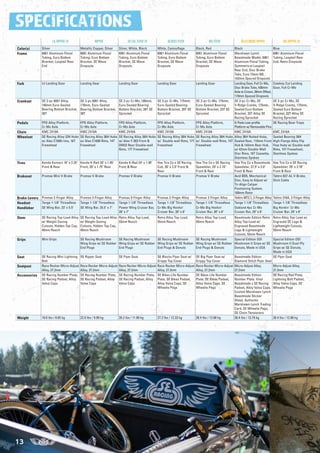 13
S�E�I�I�A�I�N�
BIG RIPPER 29BEASTMODE RIPPERBIG FLYERBLOCKS FLYERSO CAL FLYER 24RIPPERLIL RIPPER 16
BlueBlackBlack, RedWhite, CamouﬂageSilver, White, BlackMetallic Copper, SilverSilverColor(s)
6061 Aluminum Floval
Tubing, Looptail Rear
End, Retro Dropouts
Marshawn Lynch
Beastmode Model, 6061
Aluminum Floval Tubing,
Symmetrical Looptail
Rear End, Disc Brake
Tabs, Euro 73mm BB,
142mm Spaced Dropouts
6061 Aluminum Floval
Tubing, Euro Bottom
Bracket, SE Wave
Dropouts
6061 Aluminum Floval
Tubing, Euro Bottom
Bracket, SE Wave
Dropouts
6061 Aluminum Floval
Tubing, Euro Bottom
Bracket, SE Wave
Dropouts
6061 Aluminum Floval
Tubing, Euro Bottom
Bracket, SE Wave
Dropouts
6061 Aluminum Floval
Tubing, Euro Bottom
Bracket, Looptail Rear
End
Frame
Cowboy Cut Landing
Gear, Full Cr-Mo
Landing Gear, Full Cr-Mo,
Disc Brake Tabs, 430mm
Axle to Crown, 39mm Offset,
110mm Spaced Dropouts
Landing GearLanding GearLanding GearLanding GearLil Landing GearFork
SE 3-pc Cr-Mo, SE
V-Ridge Cranks, 175mm,
Sealed Euro Bottom
Bracket, 33T Alloy SE
Racing Sprocket
SE 3-pc Cr-Mo, SE
V-Ridge Cranks, 175mm,
Sealed Euro Bottom
Bracket, 33T Alloy SE
Racing Sprocket
SE 3-pc Cr-Mo, 175mm,
Euro-Sealed Bearing
Bottom Bracket, 33T SE
Sprocket
SE 3-pc Cr-Mo, 175mm,
Euro-Sealed Bearing
Bottom Bracket, 39T SE
Sprocket
SE 3-pc Cr-Mo, 180mm,
Euro-Sealed Bearing
Bottom Bracket, 39T SE
Sprocket
SE 3-pc 6061 Alloy,
170mm, Euro-Sealed
Bearing Bottom Bracket,
38T
SE 3-pc 6061 Alloy,
140mm Euro-Sealed
Bearing Bottom Bracket,
36T
Crankset
SE Racing Bear TrapsX-Pedo Low-proﬁle
Platform w/ Removable Pins
FPD Alloy Platform,
Cr-Mo Axle
FPD Alloy Platform,
Cr-Mo Axle
FPD Alloy Platform,
Cr-Mo Axle
FPD Alloy Platform,
Cr-Mo Axle
FPD Alloy Platform,
Cr-Mo Axle
Pedals
KMC Z410AKMC Z410AKMC Z410AKMC Z410AKMC Z410AKMC Z410AKMC Z410AChain
Sealed Bearing 36H
High-Flange Alloy Flip
Flop Hubs w/ Double-wall
Rims, 15T Freewheel,
Stainless Spokes
Alloy 36H Nutted Hubs,
Sealed Rear, 110mm Front
Hub & 142mm Rear Hub,
w/ 42mm Double-Wall
Disc Rims, 16T Cassette,
Stainless Spokes
SE Racing Alloy 36H Hubs
w/ Double-wall Rims, 15T
Freewheel
SE Racing Alloy 36H Hubs
w/ Double-wall Rims, 17T
Freewheel
SE Racing Alloy 36H Hubs
w/ Alex Y-303 Front &
DM22 Rear Double-wall
Rims, 17T Freewheel
SE Racing Alloy 36H Hubs
w/ Alex C1000 Rims, 14T
Freewheel
SE Racing Alloy 32H Hubs
w/ Alex C1000 rims, 16T
Freewheel
Wheelset
Vee Tire Co x SE Racing
Speedster, 29" x 2.10"
Front & Rear
Vee Tire Co x Beastmode
Speedster, 27.5" x 3.0"
Front & Rear
Vee Tire Co x SE Racing
Speedster, 29" x 2.10"
Front & Rear
Vee Tire Co x SE Racing
Cub, 26" x 2.0" Front &
Rear
Kenda K-Rad 24" x 1.95"
Front & Rear
Kenda K-Rad 20" x 1.95"
Front, 20" x 1.75" Rear
Kenda Kontact 16" x 2.25"
Front & Rear
Tires
Tektro 837-AL V-Brake,
Slick Cable
Avid BB5, Mechanical
Disc, Easy to Adjust w/
Tri-Align Caliper
Positioning System,
160mm Rotor
Promax V-BrakePromax V-BrakePromax V-BrakePromax V-BrakePromax Mini V-BrakeBrakeset
Tektro 316A, 2-Finger AlloyTektro MT2.1, 2-Finger AlloyPromax 2-Finger AlloyPromax 2-Finger AlloyPromax 2-Finger AlloyPromax 2-Finger AlloyPromax 2-Finger AlloyBrake Levers
Tange 1-1/8" ThreadlessTange 1-1/8" ThreadlessTange 1-1/8" ThreadlessTange 1-1/8" ThreadlessTange 1-1/8" ThreadlessTange 1-1/8" ThreadlessTange 1-1/8" ThreadlessHeadset
Big Honkin' Cr-Mo
Cruiser Bar, 29" x 6"
Oakland 4pc Cr-Mo
Cruiser Bar, 29" x 6"
Cr-Mo Big Honkin'
Cruiser Bar, 30" x 6"
Cr-Mo Big Honkin'
Cruiser Bar, 30" x 6"
Power Wing Cruiser Bar,
28" x 7"
SE Wing Bar, 25.5" x 7"SE Wing Bar, 23" x 5.5"Handlebar
Retro Alloy Top-Load w/
Engraved SE Logo &
Lightweight Cutouts,
55mm Reach
Beastmode Edition Retro
Alloy Top-Load w/
Engraved Beastmode
Logo & Lightweight
Cutouts, 55mm Reach
Retro Alloy Top-Load,
55mm Reach
Retro Alloy Top-Load,
55mm Reach
Retro Alloy Top-Load,
55mm Reach
SE Racing Top-Load Alloy
w/ Weight-Saving
Cutouts, Hidden Top Cap,
40mm Reach
SE Racing Top-Load Alloy
w/ Weight-Saving
Cutouts, Hidden Top Cap,
40mm Reach
Stem
Special Edition ODI
Mushroom II Dual-Ply
Grips w/ SE Donuts,
Made in USA
Special Edition ODI
Mushroom II Grips w/ SE
Donuts, Made in USA
SE Racing Mushroom
Wing Grips w/ SE Rubber
End Plugs & Donuts
SE Racing Mushroom
Wing Grips w/ SE Rubber
End Plugs & Donuts
SE Racing Mushroom
Wing Grips w/ SE Rubber
End Plugs
SE Racing Mushroom
Wing Grips w/ SE Rubber
End Plugs
Mini GripsGrips
SE Flyer SeatBeastmode Edition
Diamond Stitch Flyer Seat
SE Big Flyer Seat w/
Grippy Top Cover
SE Blocks Flyer Seat w/
Grippy Top Cover
SE Flyer SeatSE Ripper SeatSE Racing Mini Lightning
Bolt
Seat
Micro-Adjust Alloy,
27.2mm
Micro-Adjust Alloy,
27.2mm
Race Rocker Micro-Adjust
Alloy, 27.2mm
Race Rocker Micro-Adjust
Alloy, 27.2mm
Race Rocker Micro-Adjust
Alloy, 27.2mm
Race Rocker Micro-Adjust
Alloy, 27.2mm
Race Rocker Micro-Adjust
Alloy, 27.2mm
Seatpost
SE Racing Rad Plate,
Lightning Bolt Padset,
Alloy Valve Caps, SE
Wheelie Pegs
Beastmode Edition
Number Plate, Vinyl
Beastmode x SE Racing
Padset, Alloy Valve Caps,
Custom Marshawn Lynch
Beastmode Sticker
Sheet, Authentic
Marshawn Lynch Trading
Card, SE Wheelie Pegs,
SE Chain Tensioners
SE Bikes Life Number
Plate, SE Bikes Padset,
Alloy Valve Caps, SE
Wheelie Pegs
SE Bikes Life Number
Plate, SE Bikes Padset,
Alloy Valve Caps, SE
Wheelie Pegs
SE Racing Number Plate,
SE Racing Padset, Alloy
Valve Caps
SE Racing Number Plate,
SE Racing Padset, Alloy
Valve Caps
SE Racing Number Plate,
SE Racing Padset, Alloy
Valve Caps
Accessories
28.4 lbs / 12.88 kg30.4 lbs / 13.79 kg28.4 lbs / 12.88 kg27.2 lbs / 12.33 kg26.2 lbs / 11.89 kg22.0 lbs / 9.99 kg19.0 lbs / 8.65 kgWeight
 