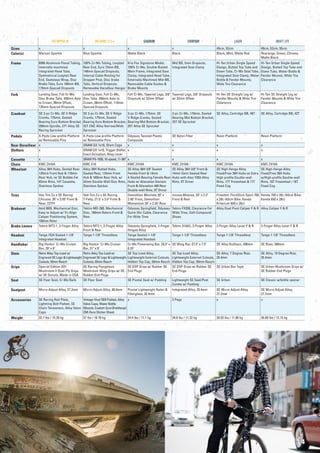 14
DRAFT LITELAGEREVERYDAYGAUDIUMOM-DURO 27.5+FAT RIPPER 26
49cm, 52cm, 55cm49cm, 52cmxxxxSizes
Roarange, Green, Chrome,
Matte Black
Black, Mint, Matte RedBlackMatte BlackBlue SparkleMaroon SparkleColor(s)
Hi-Ten Urban Single Speed
Design, Butted Top Tube and
Down Tube, Water Bottle &
Fender Mounts, Wide Tire
Clearance
Hi-Ten Urban Single Speed
Design, Butted Top Tube and
Down Tube, Cr-Mo Seat Tube,
Integrated Seat Clamp, Water
Bottle & Fender Mounts,
Wide Tire Clearance
Mid BB, 5mm Dropouts,
Integrated Seat Clamp
Kris Fox Signature Model,
100% Cr-Mo, Double-Butted
Main Frame, Integrated Seat
Clamp, Integrated Head Tube,
Externally Machined Mid-BB,
Removable Cable Guides &
Brake Mounts
100% Cr-Mo Tubing, Looptail
Rear End, Euro 73mm BB,
148mm Spaced Dropouts,
Internal Cable Routing for
Dropper Post, Disc brake
Tabs, Vertical Dropouts,
Removable Derailleur Hanger
6066 Aluminum Floval Tubing,
Internally-machined
Integrated Head Tube,
Symmetrical Looptail Rear
End, Seatstays Wrap, Disc
Brake Tabs, Euro 100mm BB,
170mm Spaced Dropouts
Frame
Hi-Ten SE Straight Leg w/
Fender Mounts & Wide Tire
Clearance
Hi-Ten SE Straight Leg w/
Fender Mounts & Wide Tire
Clearance
Tapered Legs, 3/8" Dropouts
w/ 32mm Offset
Full Cr-Mo, Tapered Legs, 3/8"
Dropouts w/ 32mm Offset
Landing Gear, Full Cr-Mo,
Disc Tabs, 450mm Axle to
Crown, 38mm Offset, 110mm
Spaced Dropouts
Landing Gear, Full Cr-Mo,
Disc Brake Tabs, 450mm Axle
to Crown, 38mm Offset,
135mm Spaced Dropouts
Fork
SE Alloy, Cartridge BB, 42TSE Alloy, Cartridge BB, 46T3-pc Cr-Mo, 170mm, Sealed
Bearing Mid Bottom Bracket,
25T SE Sprocket
3-pc Cr-Mo, 175mm, SE
V-Ridge Cranks, Sealed
Bearing Mid Bottom Bracket,
25T Alloy SE Sprocket
SE 3-pc Cr-Mo, SE V-Ridge
Cranks, 175mm, Sealed
Bearing Euro Bottom Bracket,
32T CNC Alloy Narrow/Wide
Sprocket
SE 3-pc Cr-Mo, SE V-Ridge
Cranks, 175mm, Sealed
Bearing Euro Bottom Bracket,
200mm Spindle, 27T Alloy SE
Racing Sprocket
Crankset
Resin PlatformResin PlatformSE Nylon FiberOdyssey Twisted Plastic
Composite
X-Pedo Low-profile Platform
w/ Removable Pins
X-Pedo Low-profile Platform
w/ Removable Pins
Pedals
xxxxSRAM GX 1x10, Short CagexRear Derailleur
xxxxSRAM GX 1x10, Trigger Shifter,
Exact Actuation, Alloy Lever
xShifters
xxxxSRAM PG-1020, 10-speed, 11-36TxCassette
KMC Z410AKMC Z410AKMC Z410AKMC Z410AKMC X10KMC Z410AChain
SE High-flange Alloy
Fixed/Free 36H Hubs
w/High-profile Double-wall
Rims, 16T Freewheel / 16T
Fixed Cog
SE High-flange Alloy
Fixed/Free 36H Hubs w/ Extra
High-profile Double-wall
Rims, 17T Freewheel & 17T
Fixed Cog
SE Alloy 36H 3/8" Front &
14mm Semi-Sealed Rear
Hubs with Alex Y303 Alloy
Rims, 9T Driver
SE Alloy 36H 3/8" Sealed
Female Front & 14mm
4-Sealed Bearing Female Rear
Hubs w/ Alienation Deviant
Front & Alienation 440 Rear
Double-wall Rims, 9T Driver
Alloy 36H Nutted Hubs,
Sealed Rear, 110mm Front
Hub & 160mm Rear Hub, w/
42mm Double-Wall Disc Rims,
Stainless Spokes
Alloy 36H Hubs, Sealed Rear,
135mm Front Hub & 170mm
Rear Hub, w/ SE Bubble Fat
65mm Rims, 14T Cassette,
Stainless Spokes
Wheelset
Kenda 700 x 28c (43cm Bike:
Kenda 650 x 28c)
Freedom ThickSlick Sport 700
x 28c (43cm Bike: Kenda
Kriterium 650 x 28c)
Innova Mimosa, 20" x 2.3"
Front & Rear
Demolition Machete 20" x
2.40" Front, Demolition
Momentum 20" x 2.35" Rear
Vee Tire Co x SE Racing
T-Fatty, 27.5" x 3.0" Front &
Rear
Vee Tire Co x SE Racing
Chicane, 26" x 3.50" Front &
Rear, 72TPI
Tires
Alloy Caliper F & RAlloy Dual Pivot Caliper F & RTektro FX350, Clearance For
Wide Tires, Soft-Compound
Shoes
Odyssey Springfield, Odyssey
Quick Slic Cable, Clearance
For Wide Tires
Tektro MD-280, Mechanical
Disc, 160mm Rotors Front &
Rear
Avid BB5, Mechanical Disc,
Easy to Adjust w/ Tri-Align
Caliper Positioning System,
160mm Rotor
Brakeset
2-Finger Alloy Lever F & R2-Finger Alloy Lever F & RTektro 319AC, 2-Finger AlloyOdyssey Springfield, 2-Finger
Hinged Alloy
Tektro MT2.1, 2-Finger Alloy
Front & Rear
Tektro MT2.1, 2-Finger AlloyBrake Levers
Tange 1-1/8" ThreadlessTange 1-1/8" ThreadlessTange 1-1/8" ThreadlessTange Sealed 1-1/8"
Integrated Headset
Tange 1-1/8" ThreadlessTange IS24 Sealed 1-1/8"
Integrated Headset
Headset
SE Riser, 580mmSE Alloy Bullhorn, 400mmSE Wing Bar, 27.5" x 7.5"Cr-Mo Powerwing Bar, 28.5" x
8.25"
Big Honkin' Cr-Mo Cruiser
Bar, 31" x 6"
Big Honkin' Cr-Mo Cruiser
Bar, 29" x 6"
Handlebar
SE Alloy, 10 Degree Rise,
25.4mm
SE Alloy, 7 Degree Rise,
25.4mm
SE Top-Load Alloy,
Lightweight External Cutouts,
Hidden Top Cap, 50mm Reach
SE Top-Load Alloy,
Lightweight External Cutouts,
Hidden Top Cap, 50mm Reach
Retro Alloy Top-Load w/
Engraved SE Logo & Lightweight
Cutouts, 55mm Reach
Retro Alloy Top-Load w/
Engraved SE Logo & Lightweight
Cutouts, 55mm Reach
Stem
SE Urban Mushroom Grips w/
SE Rubber End Plugs
SE Urban Bar TapeSE DSP Grips w/ Rubber SE
End Plugs
SE DSP Grips w/ Rubber SE
End Plugs
SE Racing Flangeless
Mushroom Wing Grips w/ SE
Rubber End Plugs
Special Edition ODI
Mushroom II Dual-Ply Grips
w/ SE Donuts, Made in USA
Grips
SE Classic w/bottle openerSE UrbanLightweight SE Seat/Post
Combo w/ Padding
SE Pivotal Seat w/ PaddingSE Flyer SeatSE Flyer Seat, Cr-Mo RailsSeat
SE Micro Adjust Alloy,
27.2mm
SE Micro Adjust Alloy,
27.2mm
Integrated Alloy, 25.4mmPivotal Lightweight Nylon &
Fiberglass, 25.4mm
Micro-Adjust Alloy, 30.9mmMicro-Adjust Alloy, 27.2mmSeatpost
xx2 PegsxVintage Vinyl SER Padset, Alloy
Valve Caps, Water Bottle
Mounts, Custom Scot Breithaupt
OM-Duro Sticker Sheet
SE Racing Rad Plate,
Lightning Bolt Padset, SE
Chain Tensioners, Alloy Valve
Caps
Accessories
26.80 lbs / 12.15 kg26.02 lbs / 11.80 kg24.9 lbs / 11.32 kg24.4 lbs / 11.1 kg37 lbs / 16.78 kg33.7 lbs / 15.28 kgWeight
 